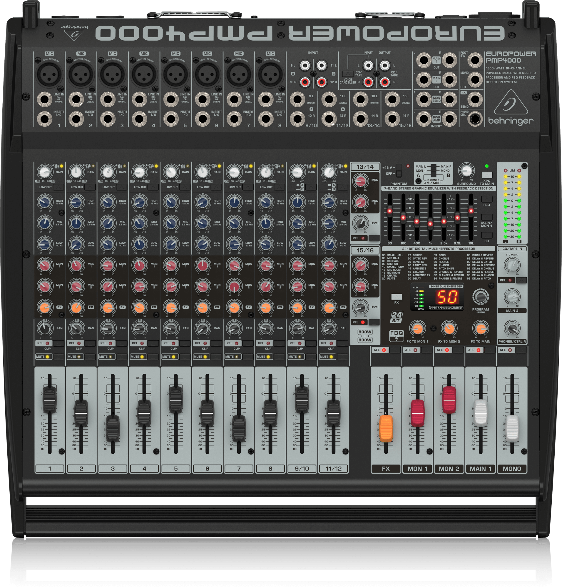 The Best Powered Mixer for Consoles & Box/Racks