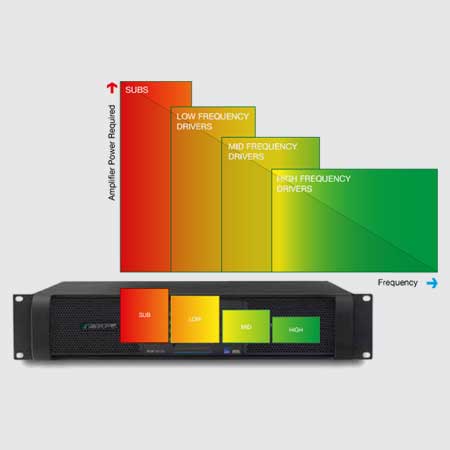 Rational Power Management (RPM)