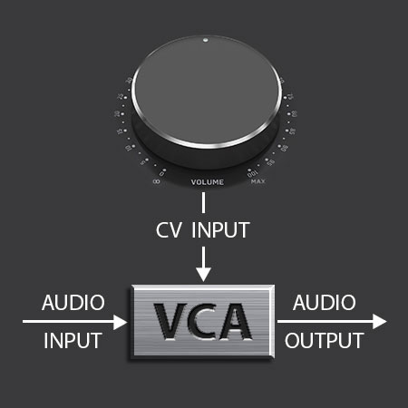 VCA-Control – Not Just a Volume Knob