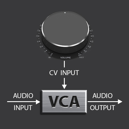 VCA-Control - Không chỉ là một núm điều chỉnh âm lượng