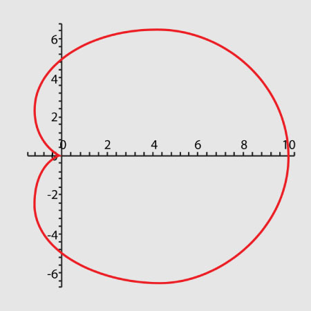 Padrão Polar Cardióide