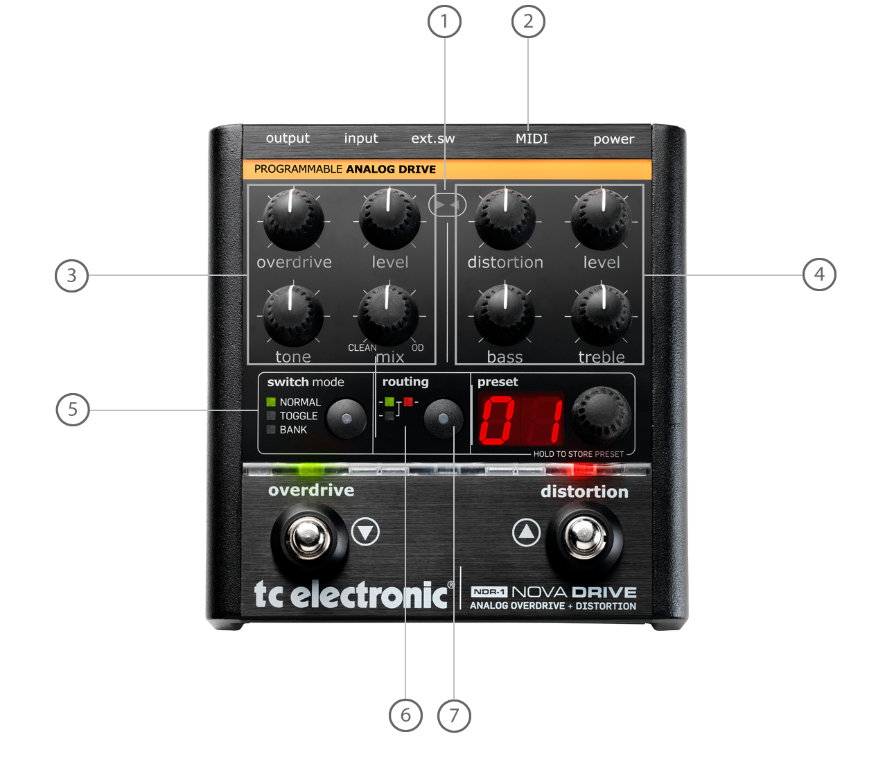 TC Electronic Nova Drive. TC's programmable Rat and Tubescreamer