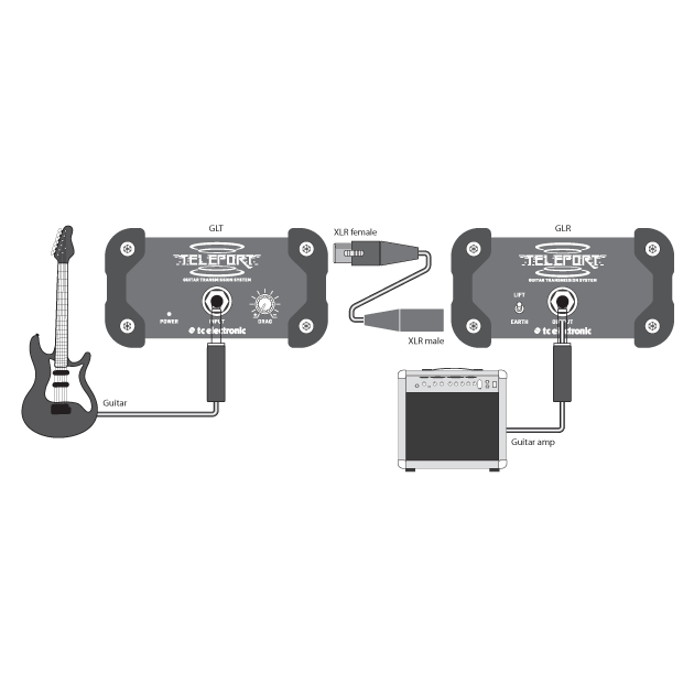 Ease of Use ไดเร็กบ็อกซ์ TC Electronic GLR