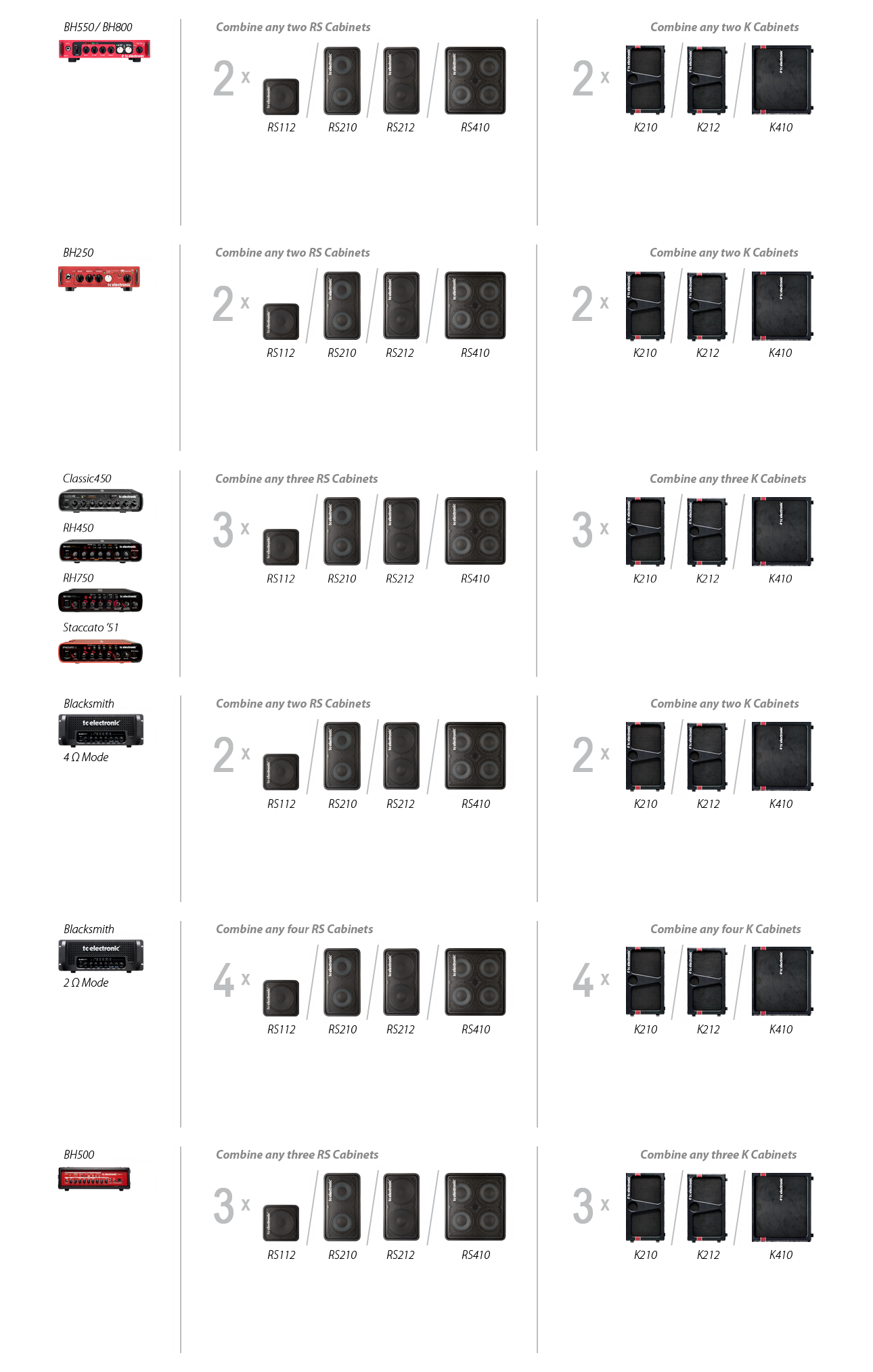 Cabinet Configurations