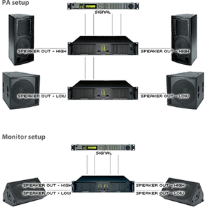 Setup Examples